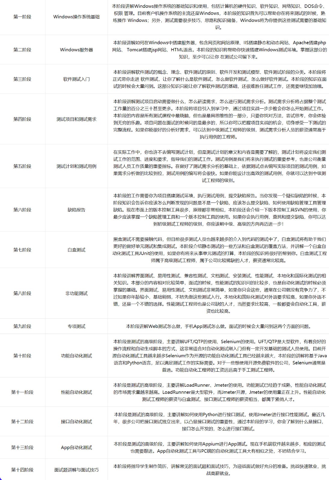 尚学堂 软件测试全套教程 图片5