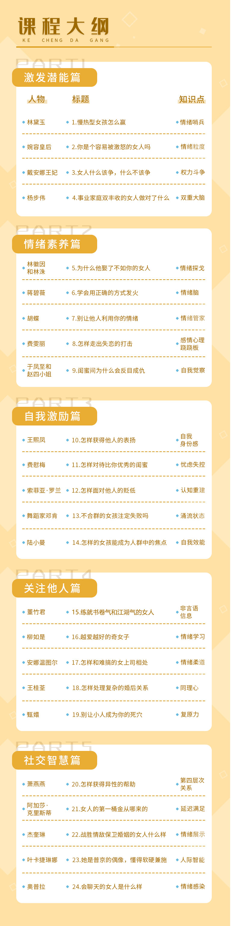 24部女性传记帮你打造性格优势 图片1