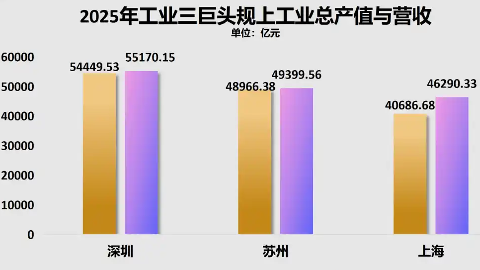 第一地级市冲刺6万亿