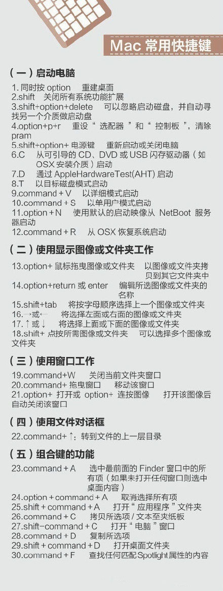 400个超实用的电脑快捷键 图片1