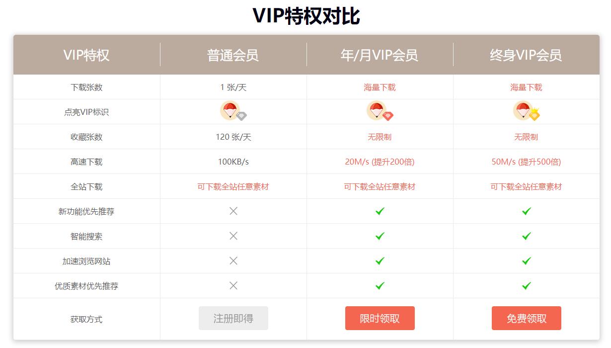 邀请10个好友领笔图网永久VIP 图片1