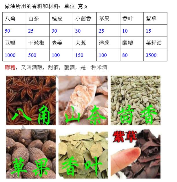 饕餮盛宴之多口味小龙虾教程 图片3