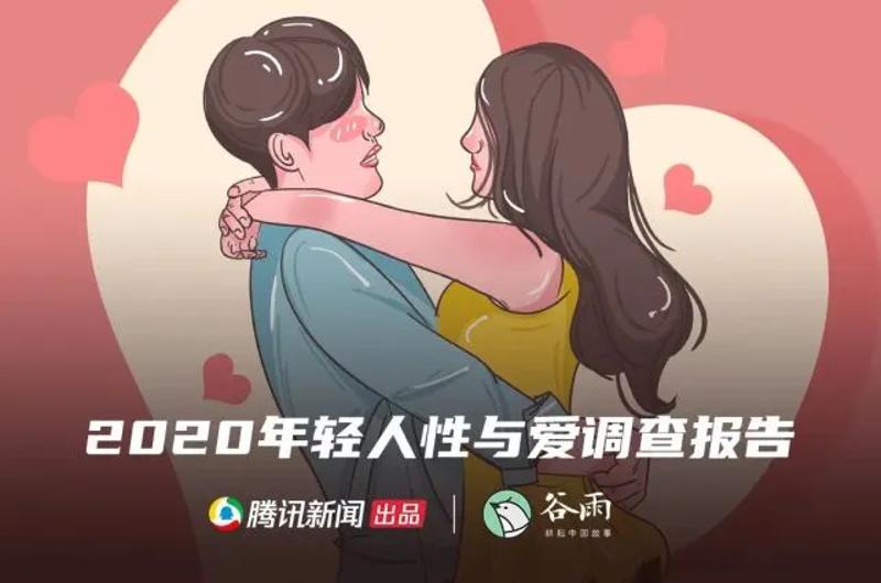 2020年轻人性与爱调查报告 图片1 2020年轻人性与爱调查报告 图片1