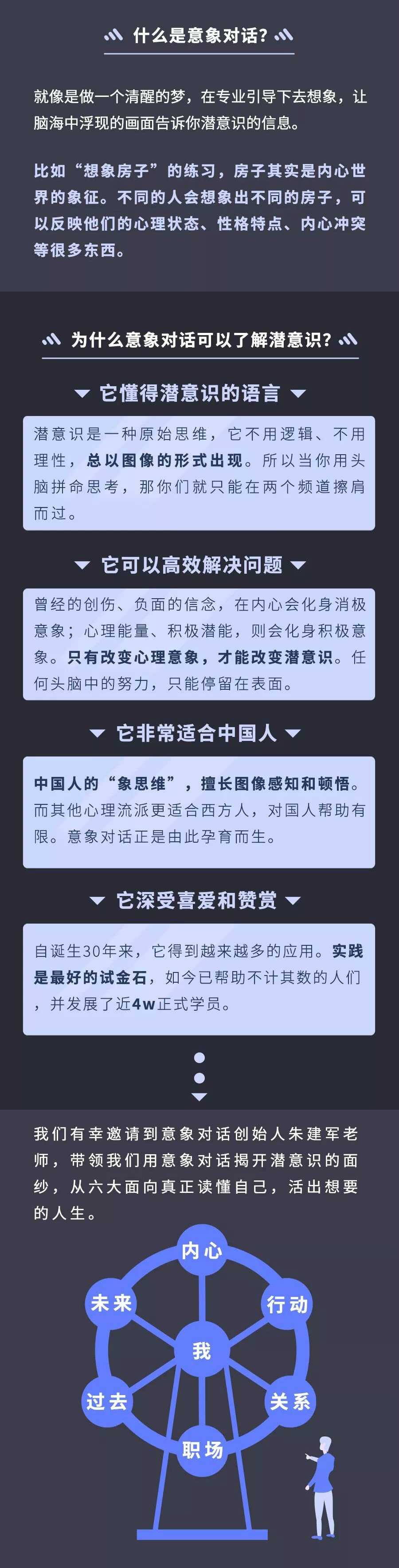 意象对话40讲 寻找内心的答案 图片1 意象对话40讲 寻找内心的答案 图片1