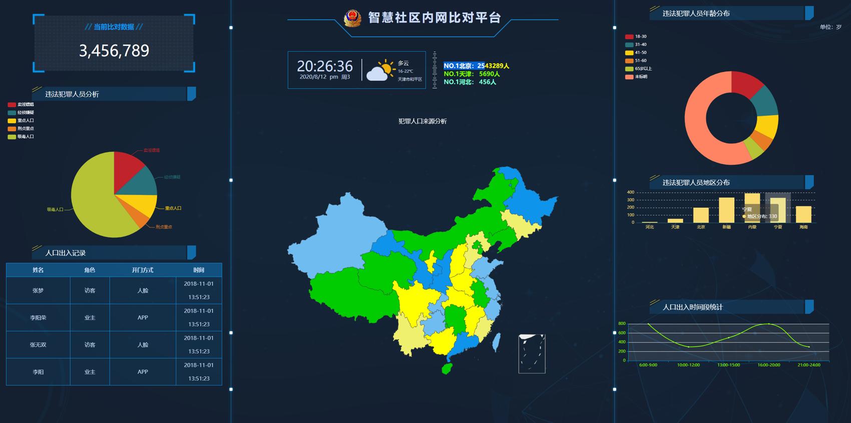 GAJ内网大数据图表界面源码 图片2