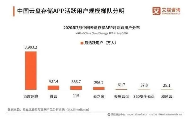 阿里云推出网盘 附申请地址 图片3