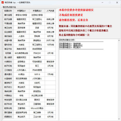 股票每日热榜软件 图片3