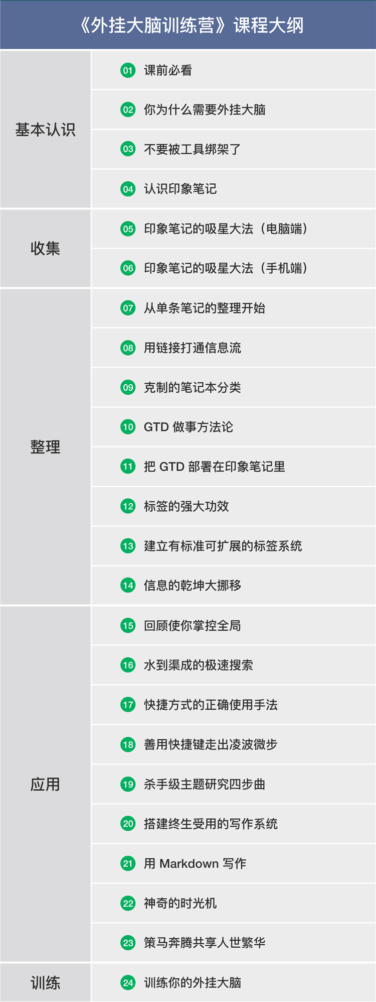 外挂大脑训练营，有序管理一切信息 图片3