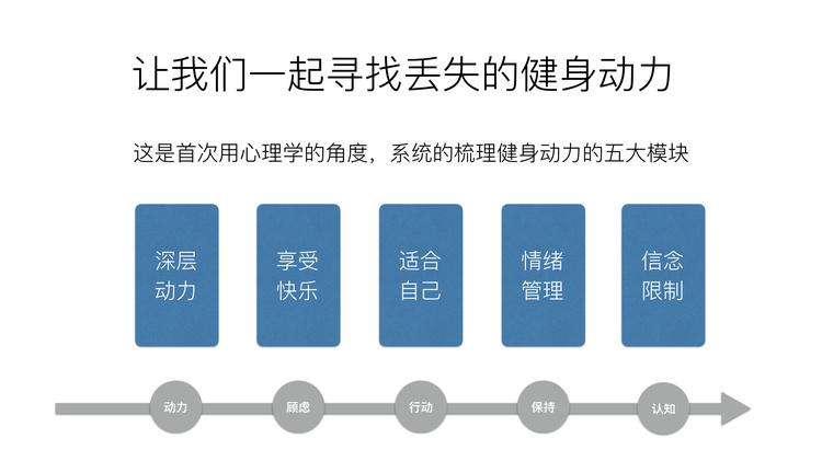 朱光：点燃你健身动力的十堂课 图片1