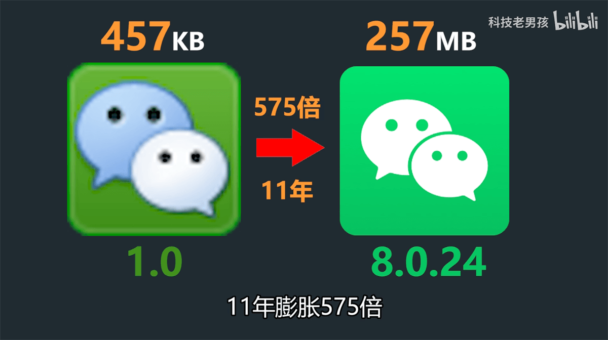 微信安装包11年来膨胀575倍 图片3