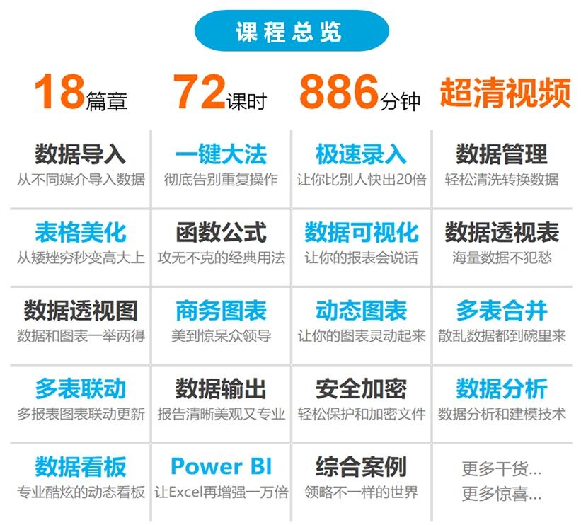 跟李锐学Excel，从入门到精通 图片1