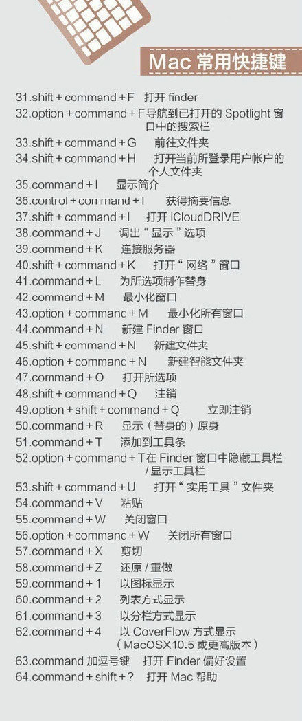 400个超实用的电脑快捷键 图片3