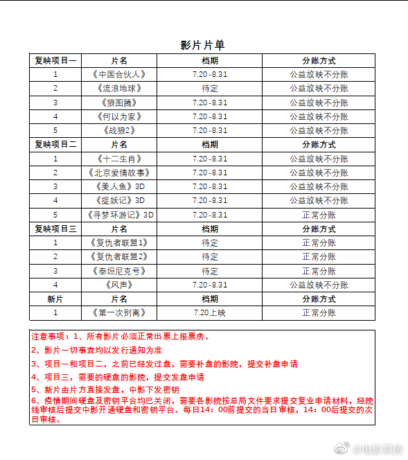 电影院7月20日开门了 附片单 图片3