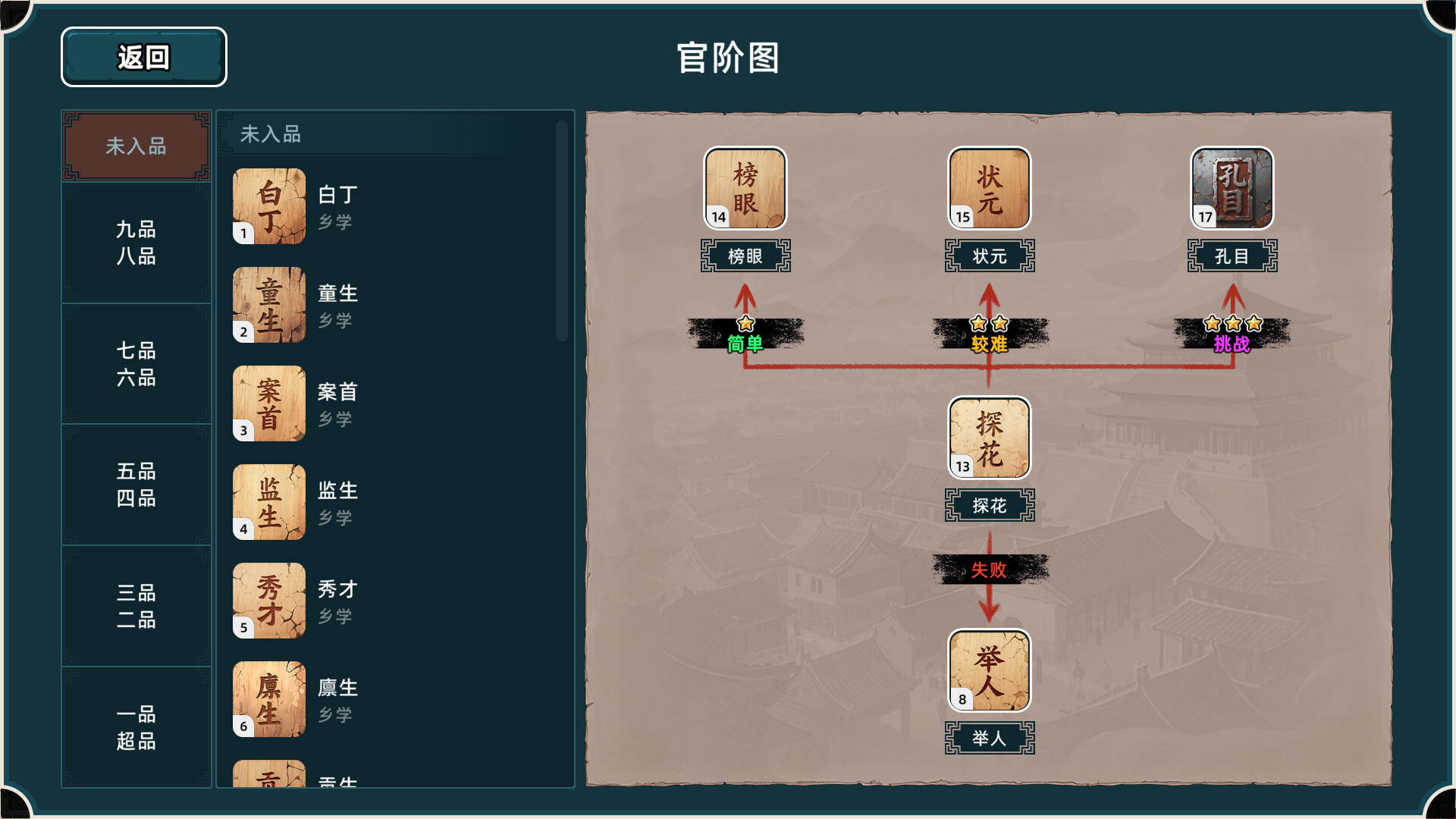 《回到明朝升升官》中文版 图片7