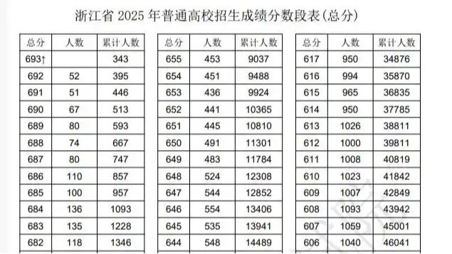 男生去年考上北大放弃今年又考进北大