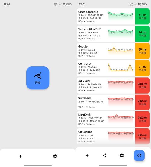 安卓DNS测速DNS Speed Test v5.2.1 图片5