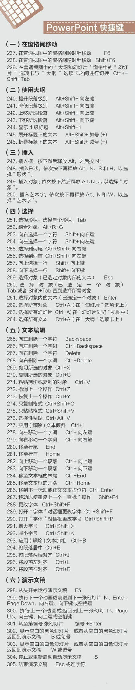 400个超实用的电脑快捷键 图片13