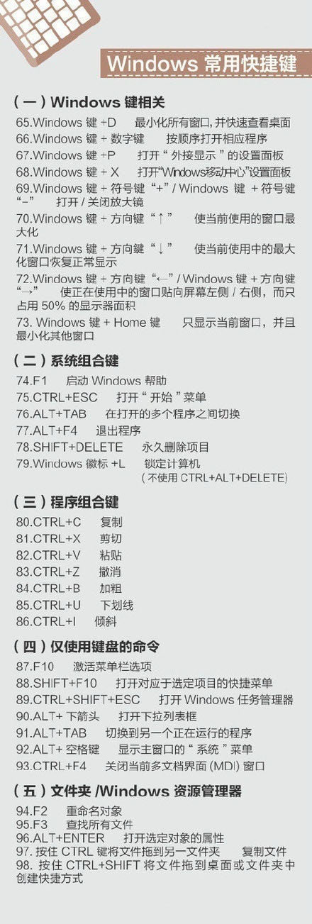 400个超实用的电脑快捷键 图片5