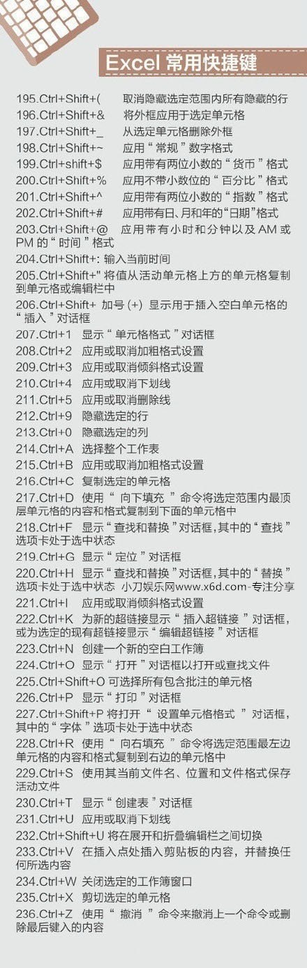 400个超实用的电脑快捷键 图片11