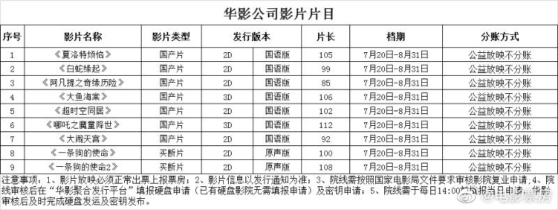 电影院7月20日开门了 附片单 图片5