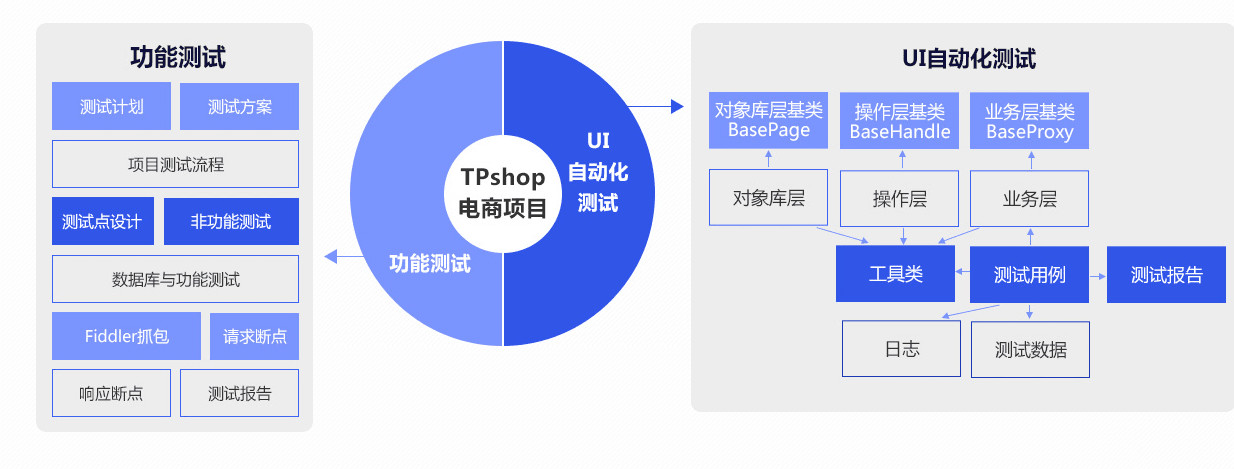 尚学堂 软件测试全套教程 图片3