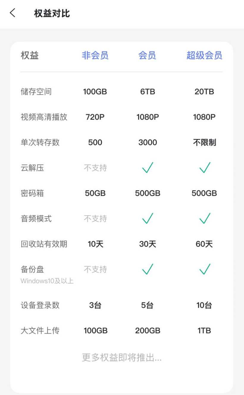 阿里云盘正式推出VIP会员权益 图片2 阿里云盘正式推出VIP会员权益 图片2