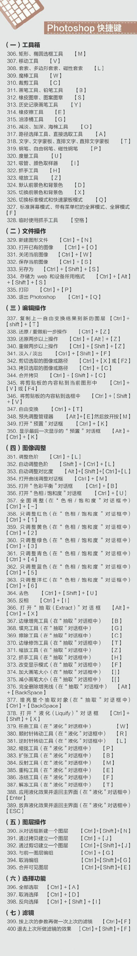 400个超实用的电脑快捷键 图片15