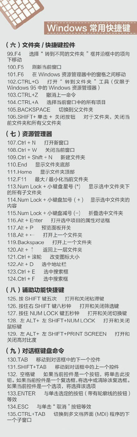 400个超实用的电脑快捷键 图片7