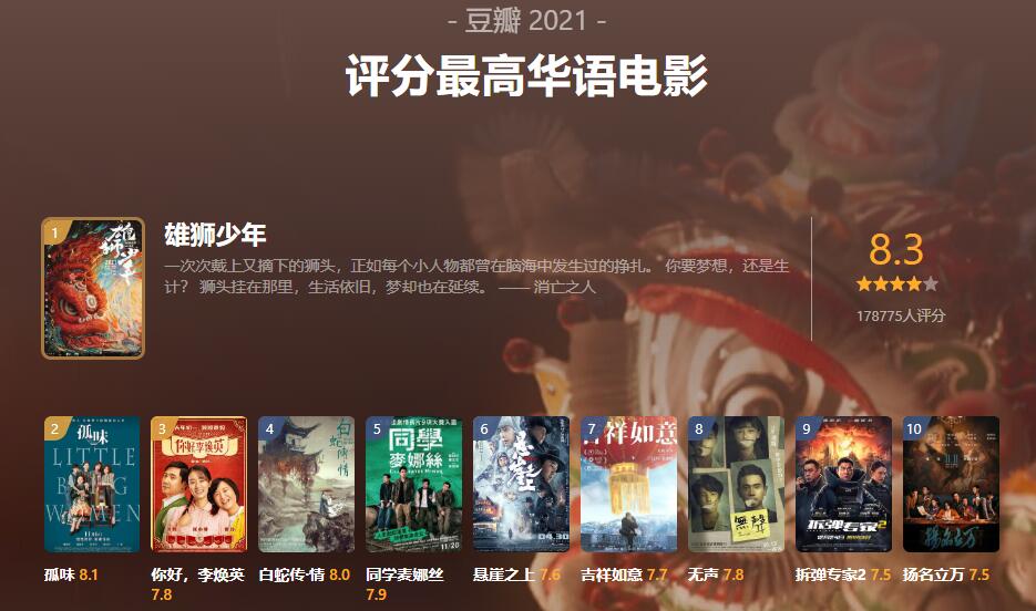豆瓣2021年电影和音乐榜单 图片1