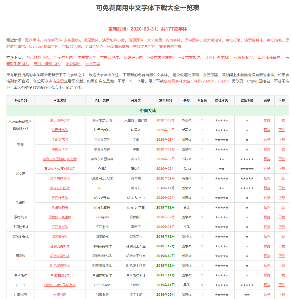 在线查电脑上的字体是否可商用 图片3